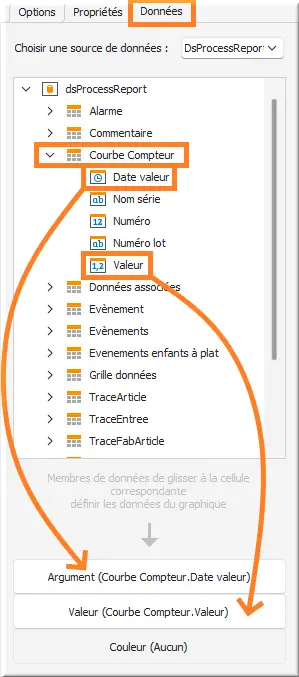 Définition des axes du graphique